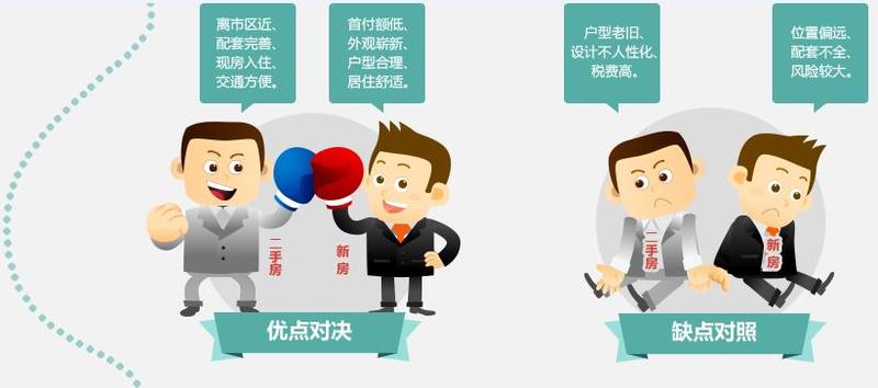 想要移民希臘，是買新房還是二手房